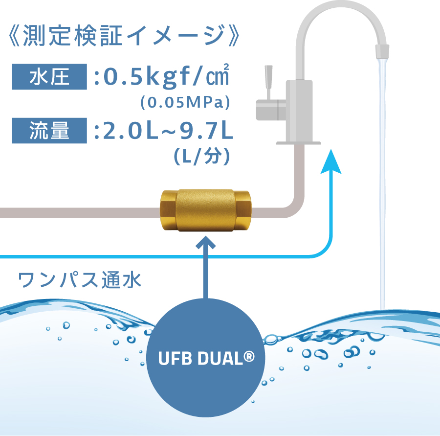 UFB DUAL ユーエフビーデュアル