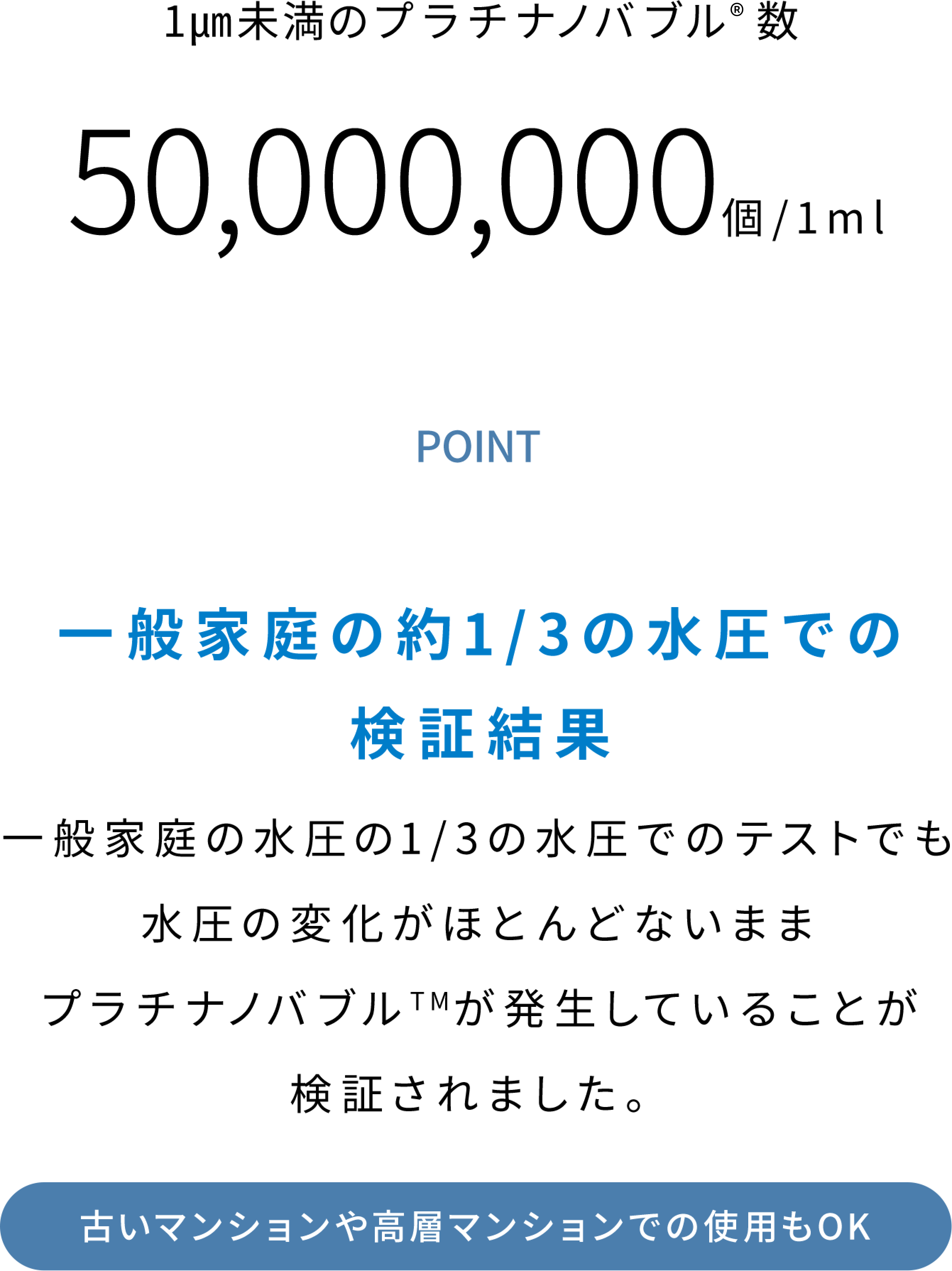 0.001mm未満のプラチナノバブルTM数 50,000,000個/1ml